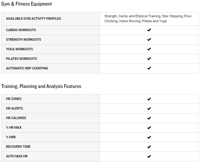 Specifications of the Garmin Forerunner 745